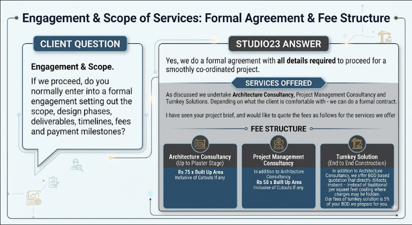 Studio23 infographic: engagement scope formal agreement and fee structure for architecture consultancy, PMC and turnkey