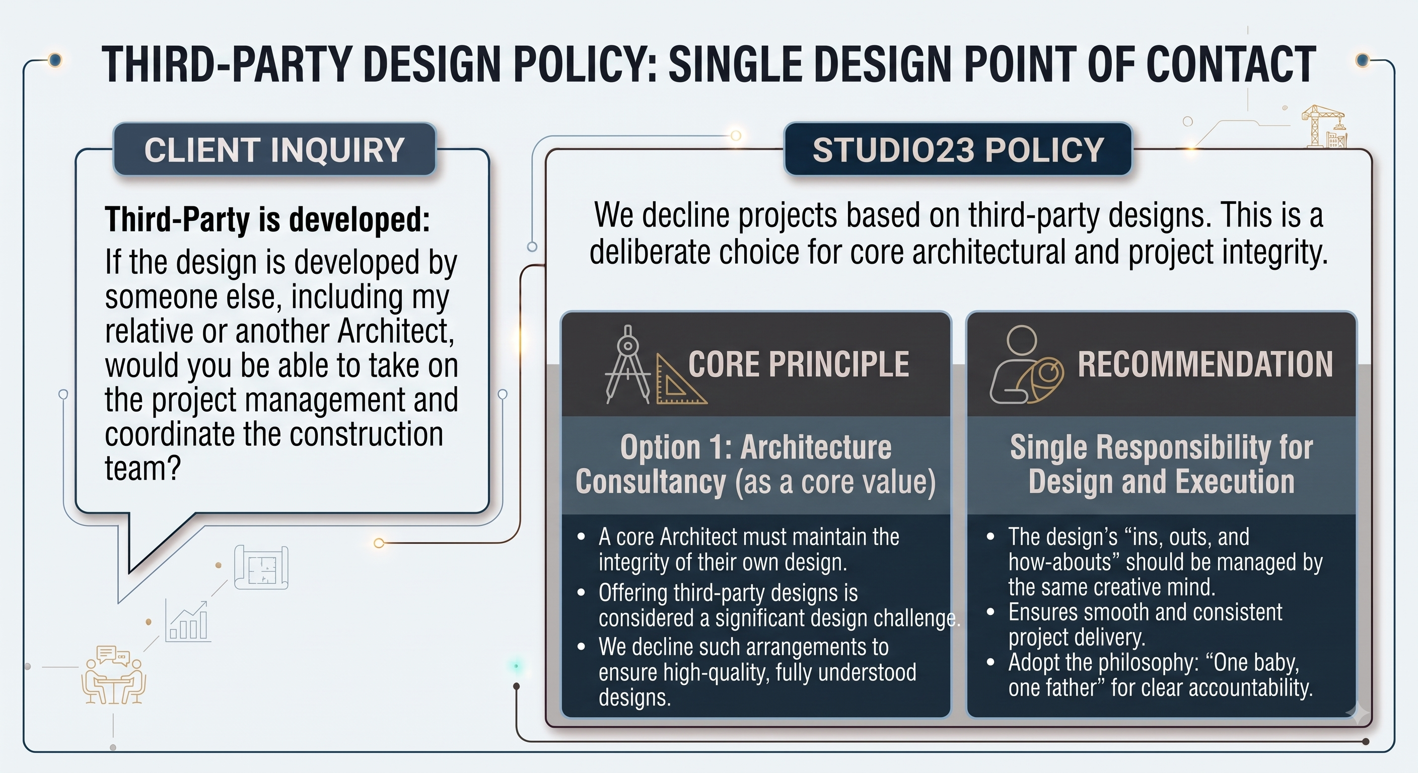 Studio23 infographic: third-party design policy single design point of contact core principle and recommendation